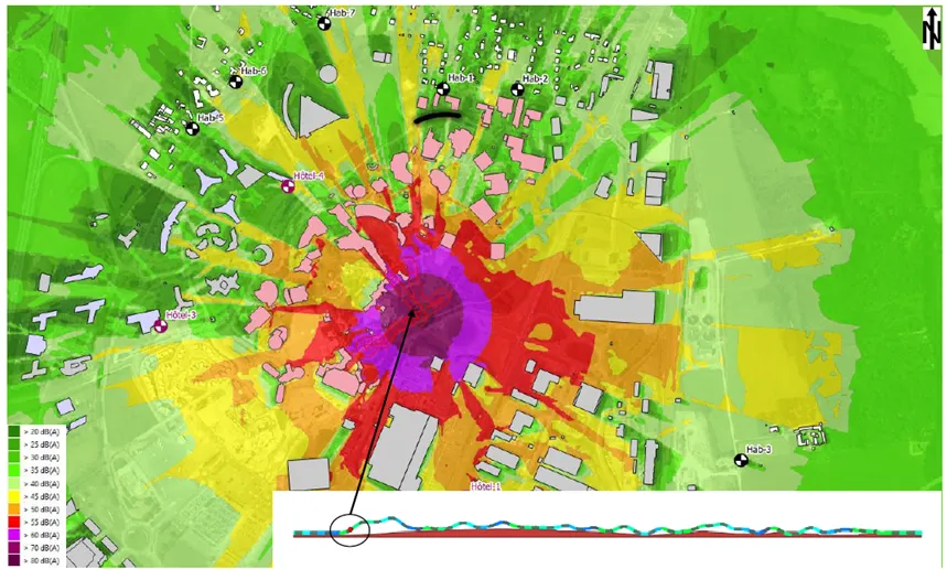 Simulation acoustique pour un